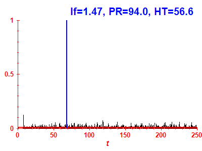 Survival probability